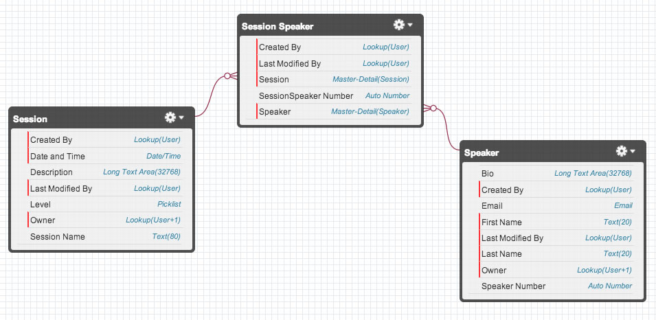 Creating the Data Model Step | Salesforce Trailhead