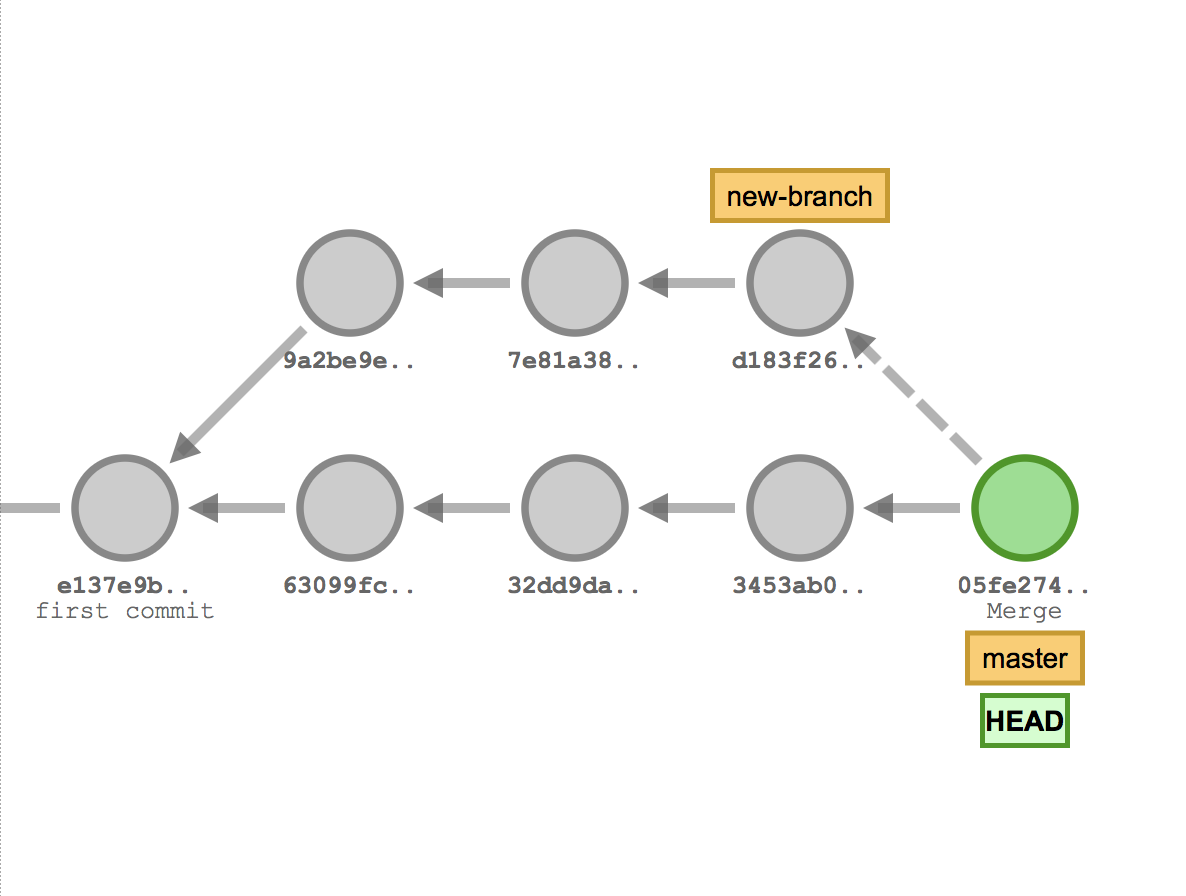 Git merge strategy recursive theirs