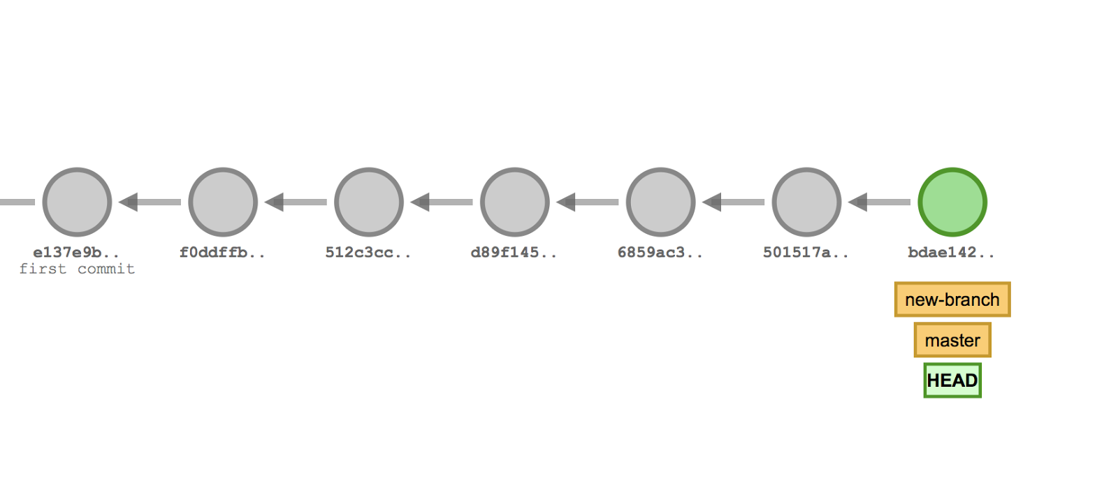 Git merge strategy recursive theirs