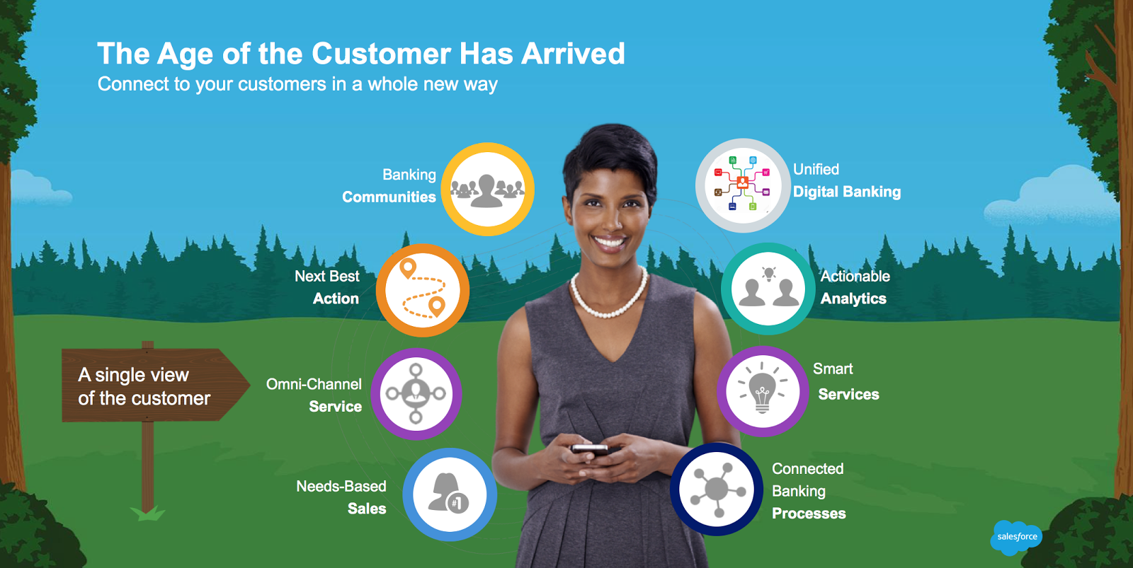 new age banking and the customer Trends 2017: australia and new zealand digital banking digital executives need stronger foundations to better execute and create new customer value. new age banking and the customer Trends 2017: australia and new zealand digital banking digital executives need stronger foundations to better execute and create new customer value.