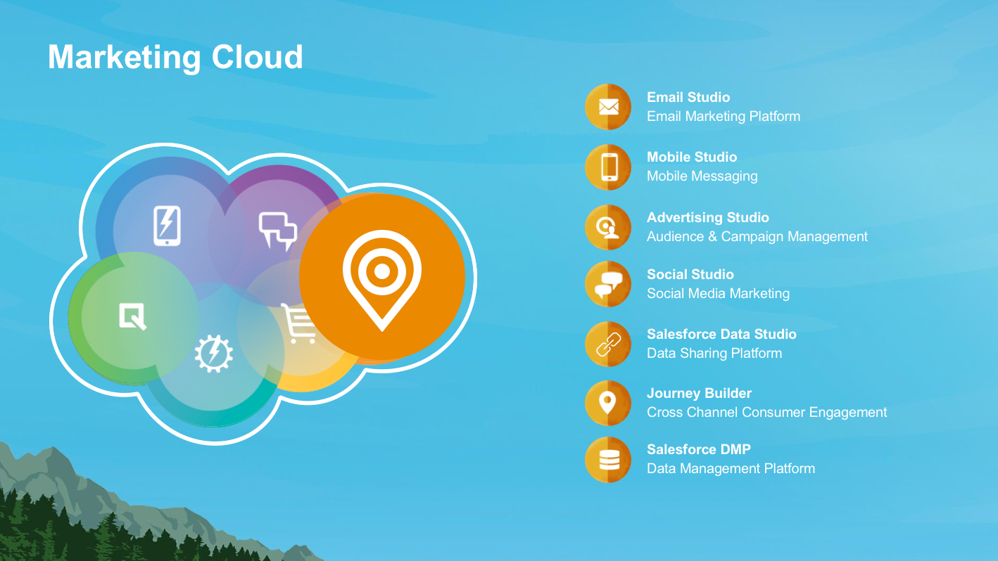 Get Started with Marketing Cloud Unit | Salesforce Trailhead