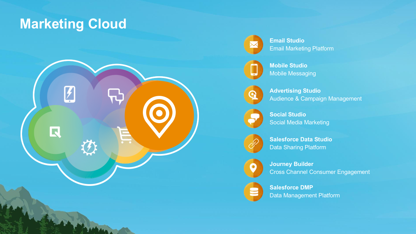 customer journey marketing cloud