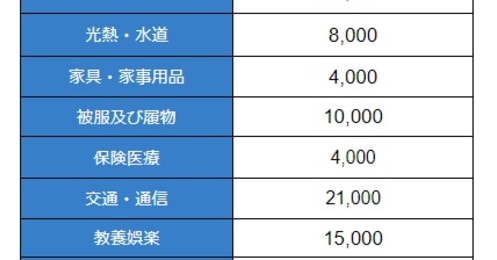 都内で暮らす30代独身女性の平均年収や貯蓄額、生活費はいくら？
