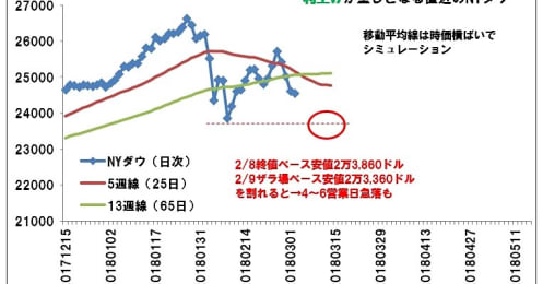 相場格言｢落ちてくるナイフは掴むな｣の後はどうする？