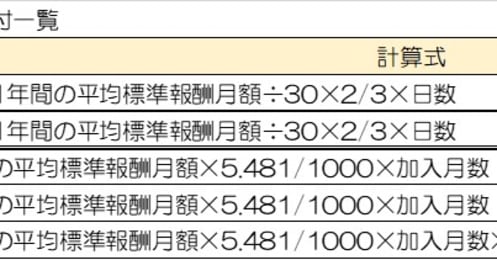 4月から6月の給料で決まる社会保険料、気をつけるべきことは？