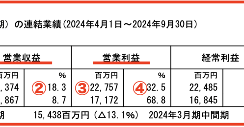 西の「京阪」東の「相鉄」、インバウンドで好調な中堅鉄道会社の決算＆株価騰落率を比較