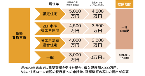 「変動ではなく固定」「借り換えは早いと不利」 金利と住宅価格が上昇する今、知っておきたい住宅ローンの新常識