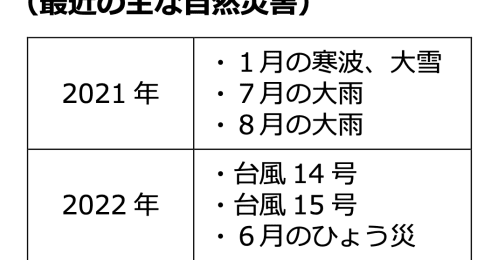 相次ぐ自然災害やインフレの影響で火災保険料が値上げ…節約するには補償を下げるしかない？