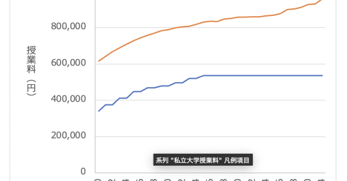 2025年4月から東京大学が授業料を20年ぶりの値上げ！ 費用を抑えながら大学進学を叶える方法