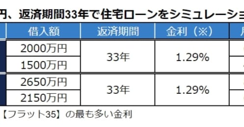 歳をとると賃貸住宅が借りられないって本当？不安から購入を検討