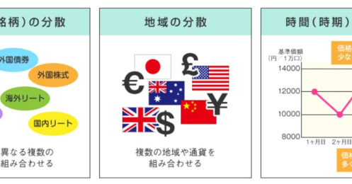 リスクを抑えて投資を始めるなら？初心者のための「2つのコツ」
