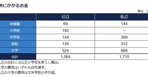 子供を授かったら10年は専業主婦、今すべきお金の準備は？