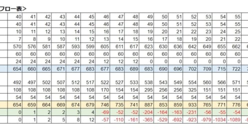 貯蓄ゼロ、ボーナス補填の赤字家計「年100万貯めるには？」