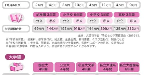 いくらあれば“余裕ある暮らし”ができる？｢つもり家計｣で練習