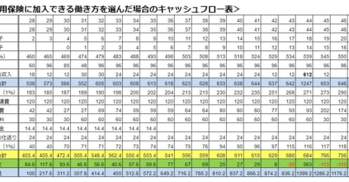 貯蓄残高100万円、2人目を産んでも家計は大丈夫？