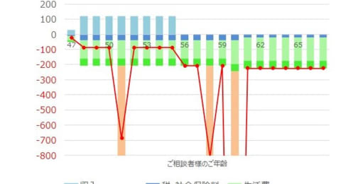 金融資産1億2000万円、47歳で完全リタイアは可能ですか？