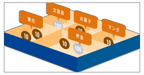 子どもがお金に苦手意識をもたせないための「おうちお金教育」のススメ