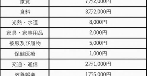 都内で暮らす30代独身男性の平均年収や貯蓄額、生活費はいくら？