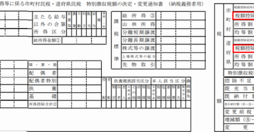 給料が変わったときにチェックすべき給与明細5つの項目