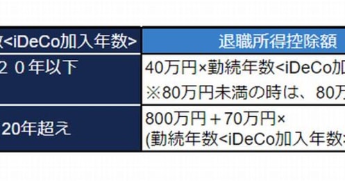 iDeCoの受け取り、主婦でも"退職金"扱いになるのはなぜ？