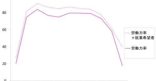 出産退職と働き続けた場合の差は2億円。女性の生涯所得の課題はどこに