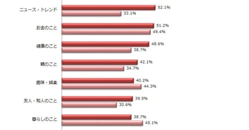 ｢会話する夫婦｣｢会話しない夫婦｣で夫婦関係の落差はなんと9倍