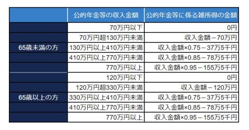 アラフィフ夫婦はおさらいしておきたい退職金制度の基本