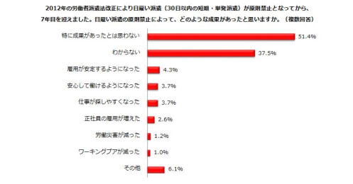 世帯年収500万未満の主婦は、日雇い派遣で働けないワケ