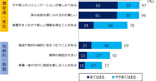 孫は来てよし帰ってよし!?親にやさしい帰省スタイルを考える