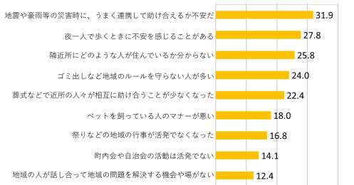 騒音やゴミ出し問題…「近所づきあい」は本当に厄介なもの？