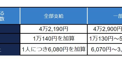 ひとり親家庭、8月の現況届で児童扶養手当の受給額が決まる!