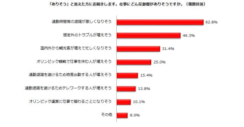 通勤混雑なら、テレワークより時差出勤？希望差2倍のワケ