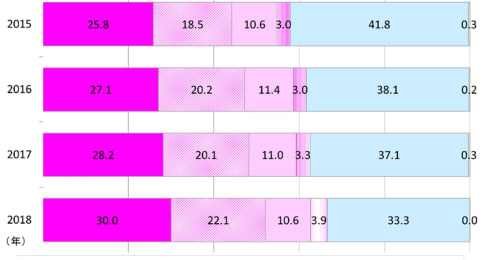 2020年に盛り上がる消費とは？オリンピックにデジタル化、需要の高まりは…