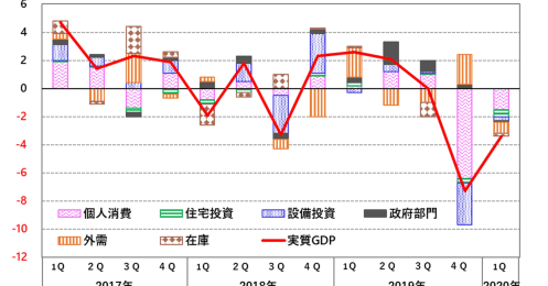 いまの株価は実体経済と乖離している？