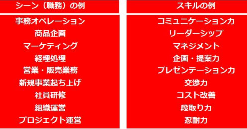 働き方を変えたいと思った時、あなたに「武器」はありますか？