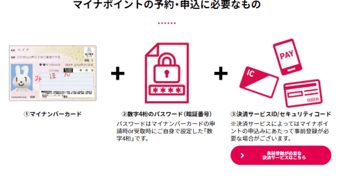 マイナポイント申込は待って！最大5000円分ポイントが上乗せされる自治体も