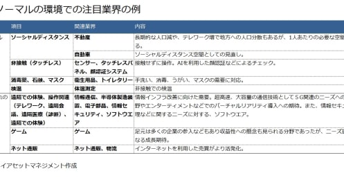 コロナ特需に騙されない！プロが教えるこれから活躍が期待できる銘柄の選び方