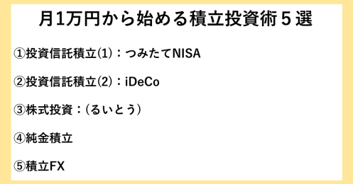 月1万円から始める積立投資術、お金のプロは何を選ぶ？