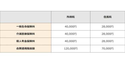 個人型確定拠出年金「iDeCo」の賢い使い方、損しがちな勘違いとは？