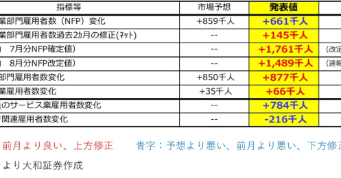トランプ大統領の新型コロナ感染で日経平均は下落。今後の為替市場の見通しは