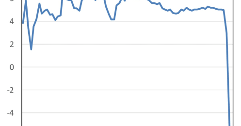 新型コロナ、景気低迷が続きそうな東南アジア諸国の個別事情