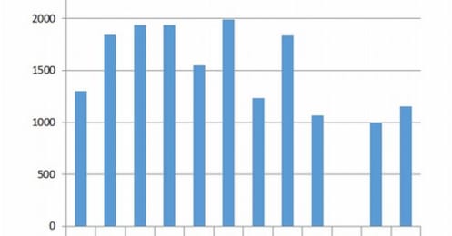 大相撲、半沢直樹、自殺者数、地価…統計データで見る日本の現在地