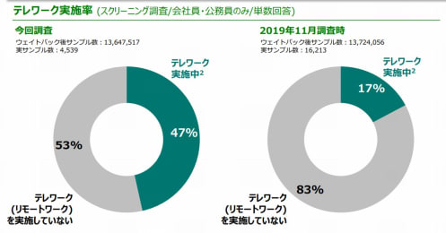 コロナ禍で“賃貸脱出層”が増加！戸建て人気エリアは？冬ボーナス減でも住宅ローン組める？