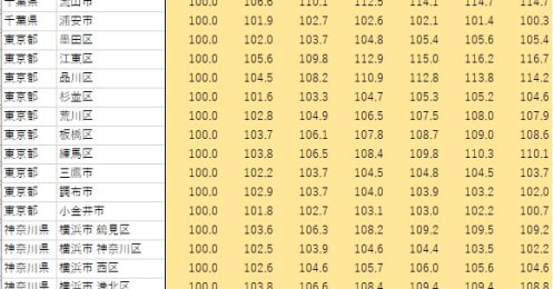 「1都3県」57の穴場エリアは？「人口が多くても、空室率が高い地域」に注意