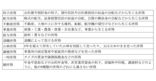 会社員のまま副業するのが最強！本業と副業のパラレルワークのすすめ
