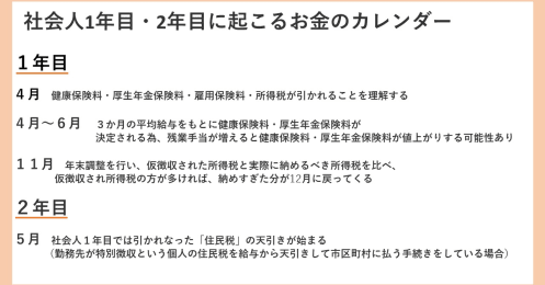 新社会人が知っておきたい「年間で起こるお金カレンダー」、給料からお金が引かれるのはなぜ？