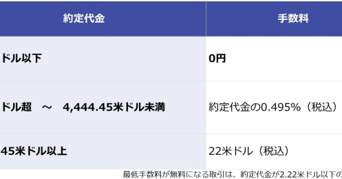 つみたてNISA、iDeCoの次を知りたい！「投資金額」を増やすのにベストな方法は？