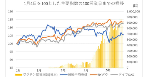日本株も新型コロナ収束のフェーズ？年後半は治療薬開発がカギ、国内の製薬企業にも注目