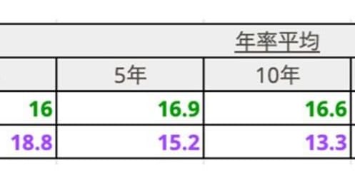 S＆P500の具体的な買い方、投資信託や日本のETF、米国ETFで買うのは何が違う？