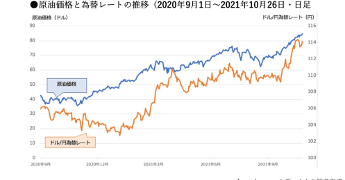 円安が進んだら、日本が弱くなったら…つみたてNISAやiDeCo、資産形成に影響がある？